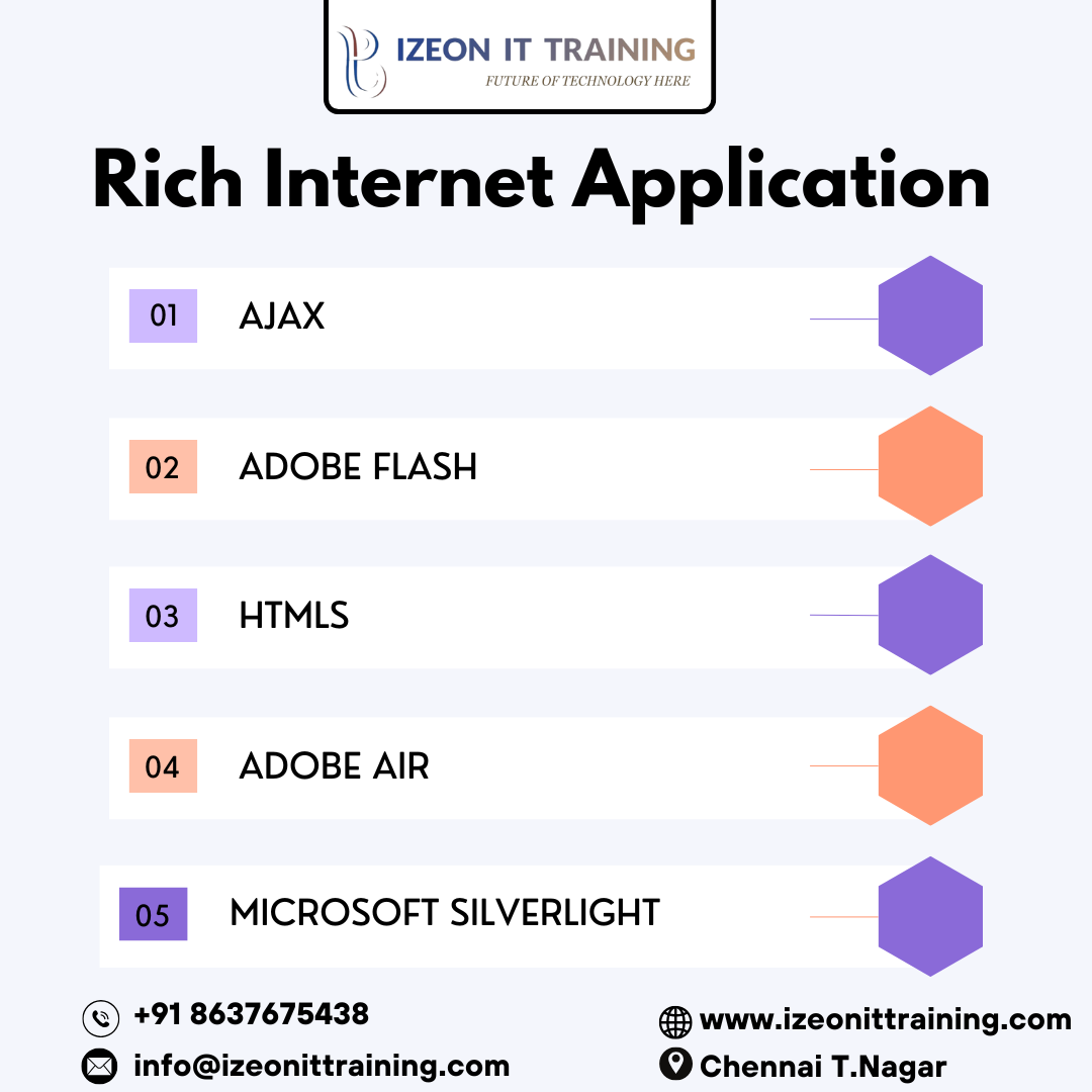 Laravel Development: Surprising yet important Trends in 2025 - Ahmedabad